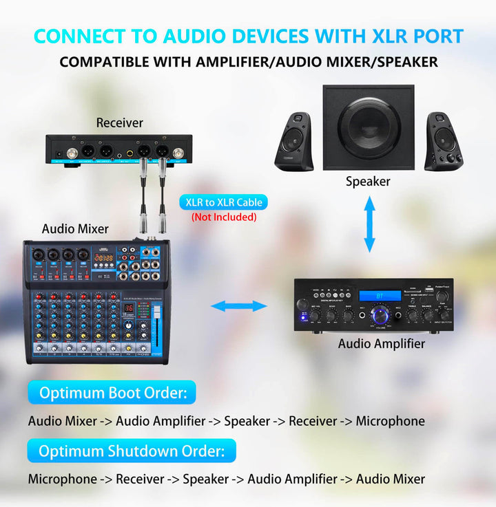 Zerfun 4 Channel Rechargeable Wireless Microphone System