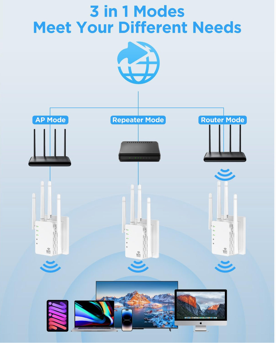 Aooepu WiFi Extenders Signal Booster for Home Long Range Up to 12880 sq. ft & 105 Devices