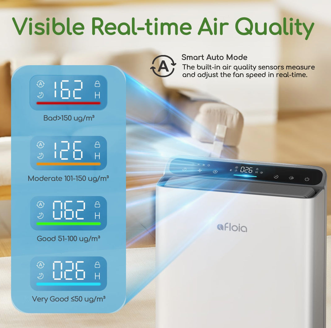 Afloia Europa Air Purifiers for Home Large Room Bedroom Up to 1280Ft²